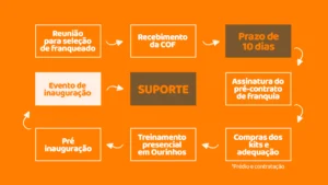 Franquia Bolo Lá Dcasa: Tudo o Que Você Precisa Saber para Investir com Sucesso