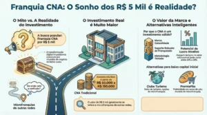 Franquia CNA: Análise Completa do Modelo Digital e Investimentos