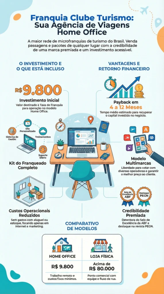 Franquia Clube Turismo