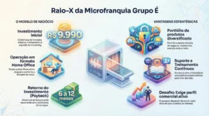 Franquia Grupo É: Análise Completa da Microfranquia de R$ 9.990