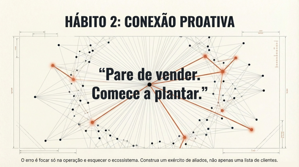 O Hábito da Conexão Proativa