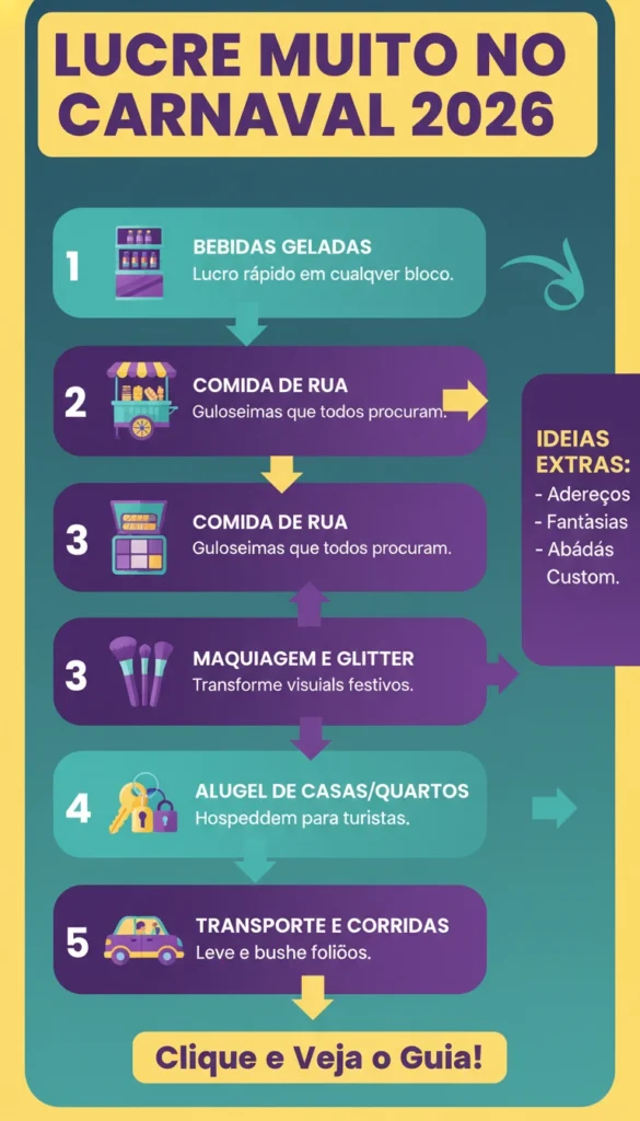 Renda Extra no Carnaval 2026 infografico