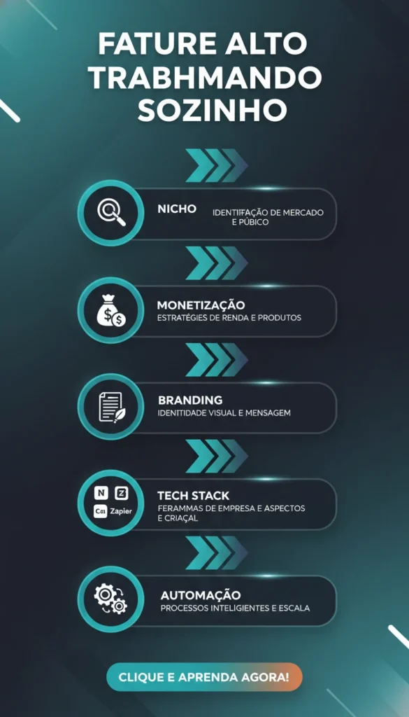 Negócio de Uma Pessoa